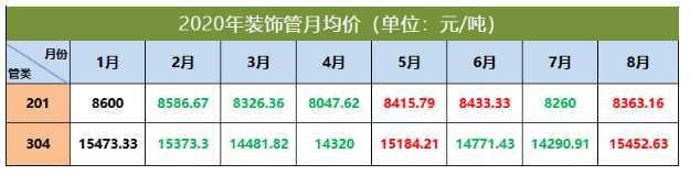 304wb官网管价格走势