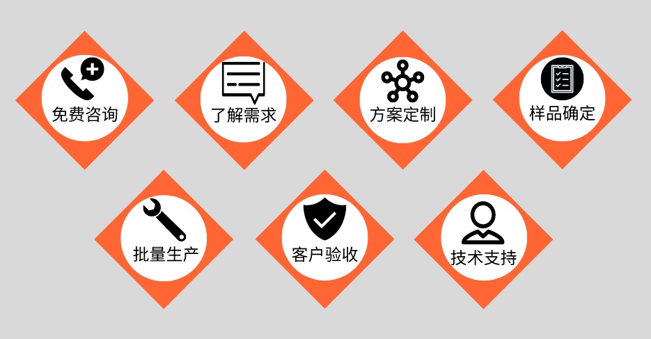 wb官网管定制加工流程