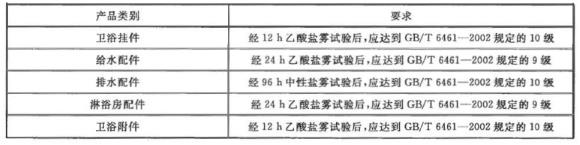 wb官网制品管有哪些质量要求？