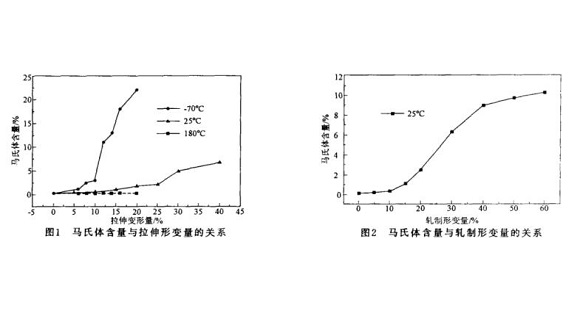 304wb官网管微观组织变化与冷加工的关系