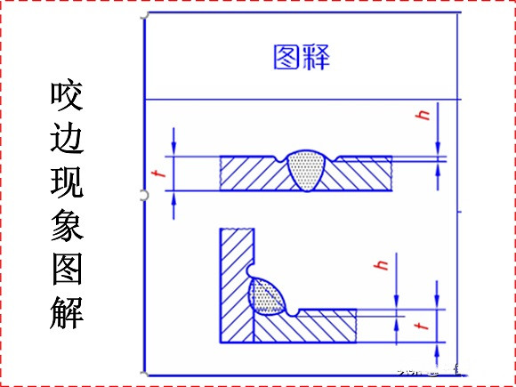 wb官网制品管焊接缺陷的形成原因与解决方法