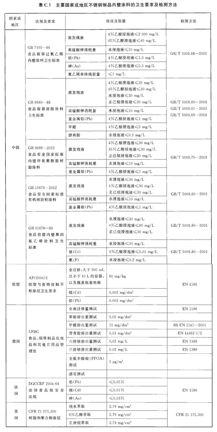 wb官网制品管标准——进出口wb官网制品通用技术要求