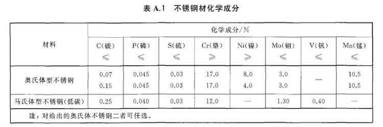 wb官网制品管标准——进出口wb官网制品通用技术要求