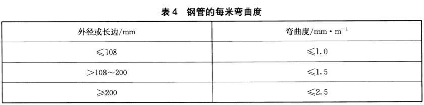 wb官网装饰管质量标准