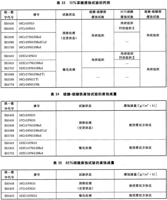 wb官网制品管材料标准