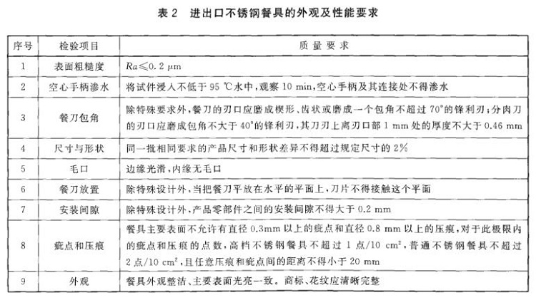 wb官网制品管标准——进出口wb官网制品通用技术要求
