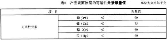 wb官网制品管标准——家具用钢构件