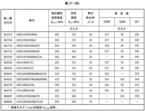 wb官网制品管材料标准