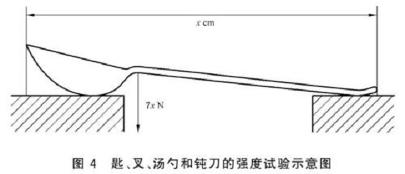 wb官网制品管标准——wb官网餐具