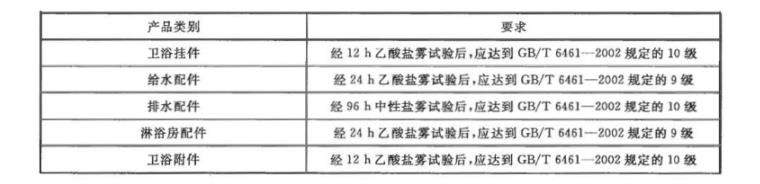 wb官网制品管质量检验标准