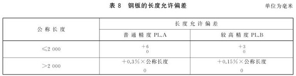 wb官网制品管尺寸标准