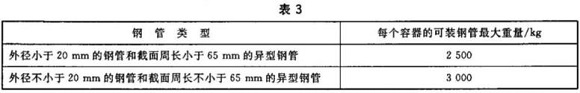 wb官网制品管包装标准
