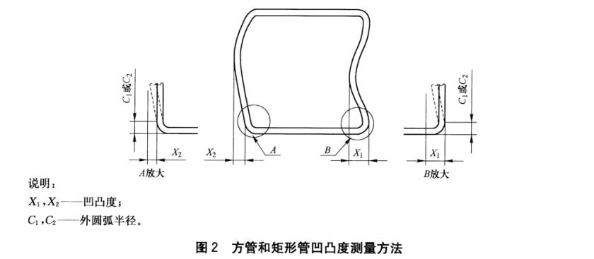 wb官网装饰管质量标准