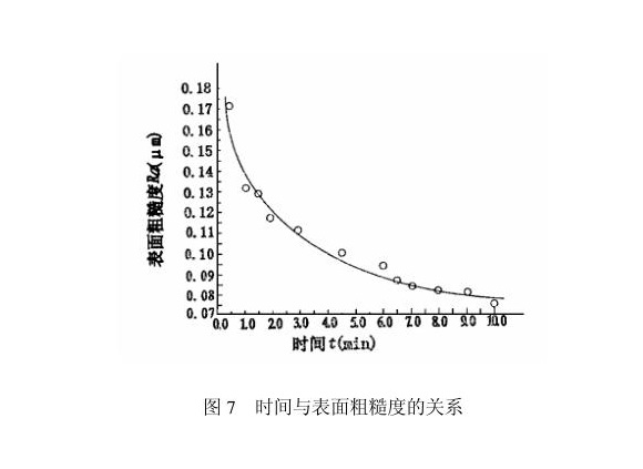 wb官网制品管内壁磁力研磨工艺