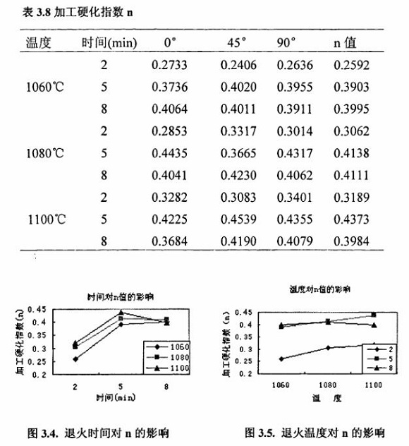 退火对304wb官网制品管性能的影响