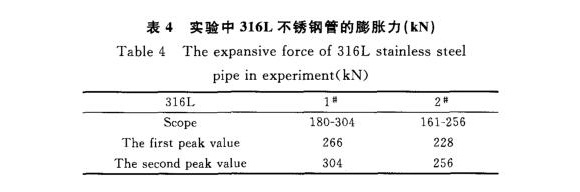 316Lwb官网制品管膨胀性能的影响因素
