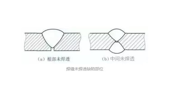 wb官网凹槽管焊不透怎么办