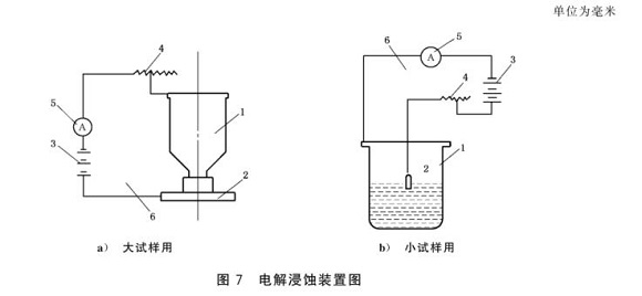wb官网制品管的晶间腐蚀试验标准