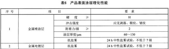 wb官网制品管标准——家具用钢构件