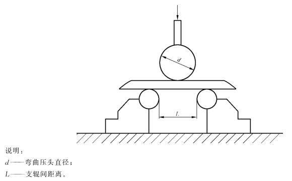 wb官网制品管弯曲试验标准