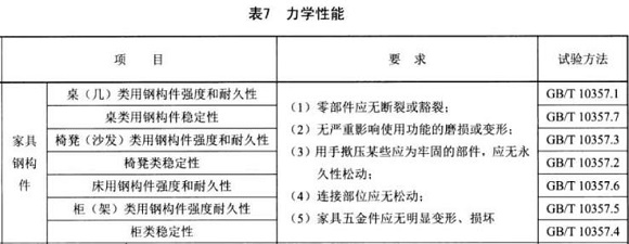 wb官网制品管标准——家具用钢构件