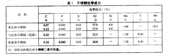 厨具wb官网制品管的质量要求有哪些？