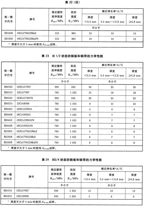 wb官网制品管材料标准