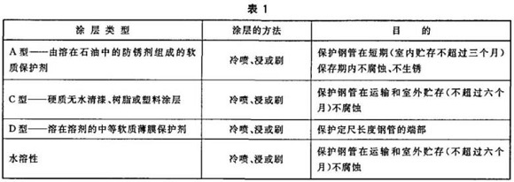 wb官网制品管包装标准