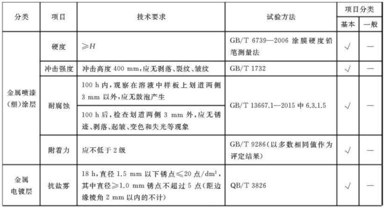 wb官网制品管标准——家具