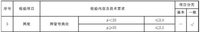 wb官网制品管标准——家具