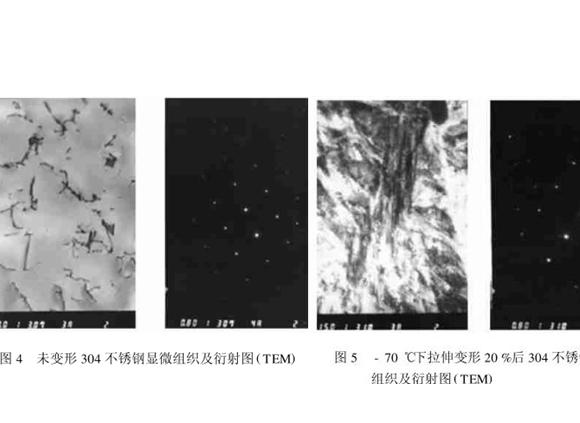 304wb官网管在冷加工过程中的微观变化