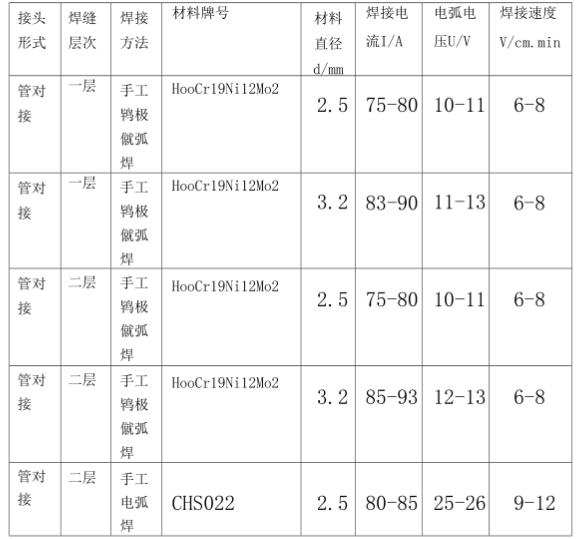 316lwb官网管焊接规范