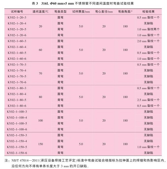 道间温度对316Lwb官网管焊缝性能的影响
