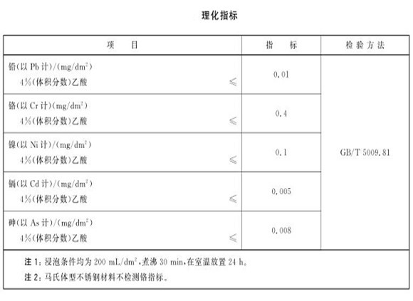 厨具wb官网制品管的质量要求有哪些？