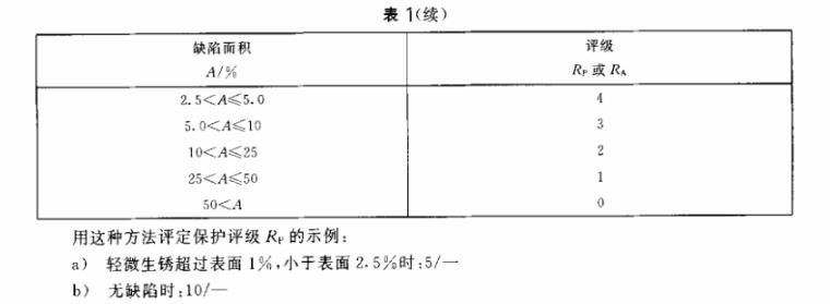 wb官网制品管质量检验标准