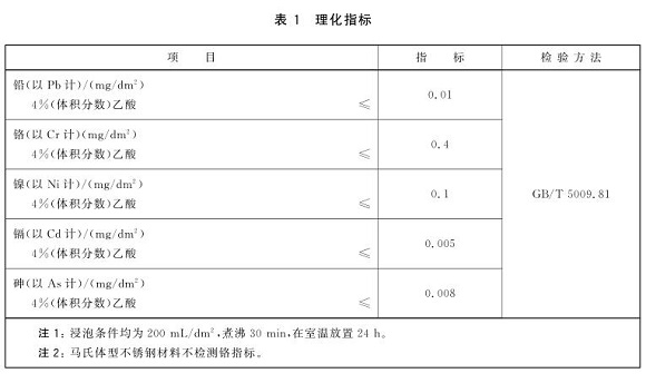 wb官网制品管标准——食品安全