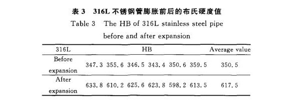 316Lwb官网制品管膨胀性能的影响因素