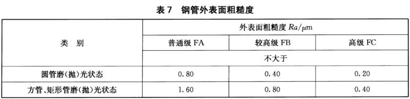 wb官网装饰管质量标准