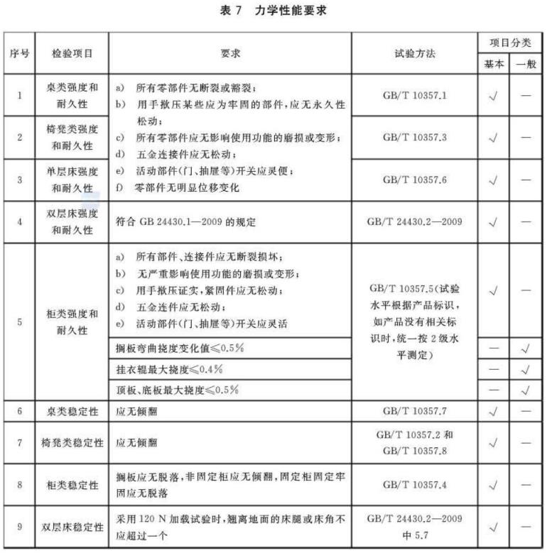 wb官网制品管标准——家具