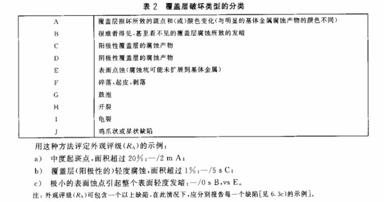 wb官网制品管质量检验标准