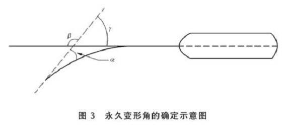 wb官网制品管标准——wb官网餐具