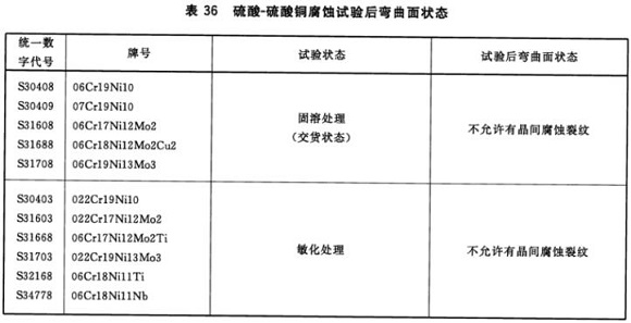 wb官网制品管材料标准