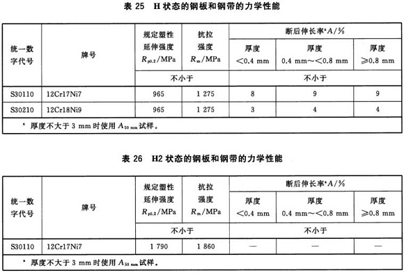 wb官网制品管材料标准