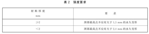 wb官网制品管标准——wb官网餐具