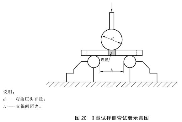 wb官网制品管弯曲试验标准