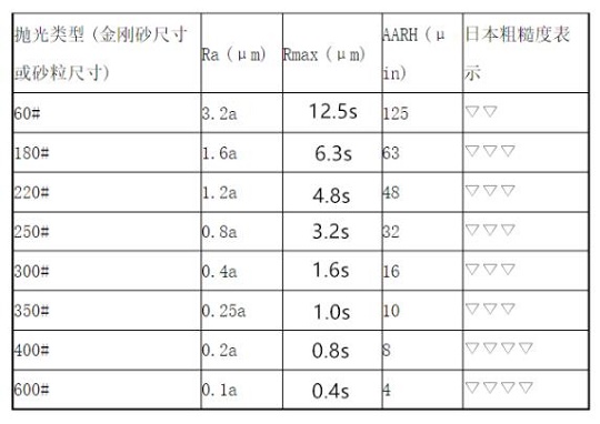 wb官网家具管加工——抛光工艺