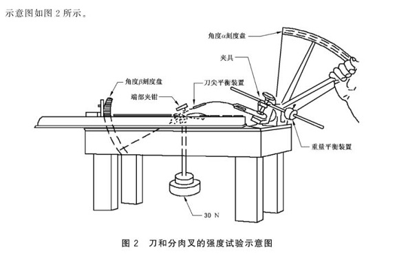 wb官网制品管标准——wb官网餐具