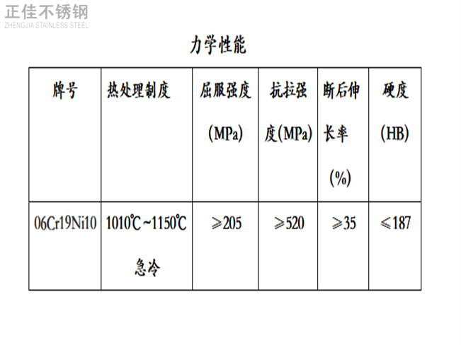 304wb官网装饰管力学性能