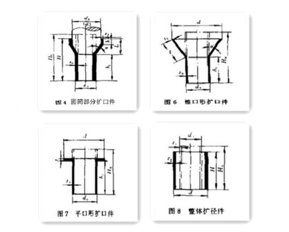 家具wb官网制品管生产要点——扩口