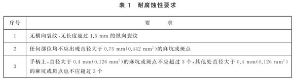 wb官网制品管标准——wb官网餐具